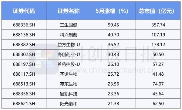 中国股票配资网 新药获批潮+海外BD涌现！创新药五月上演“王者归来”